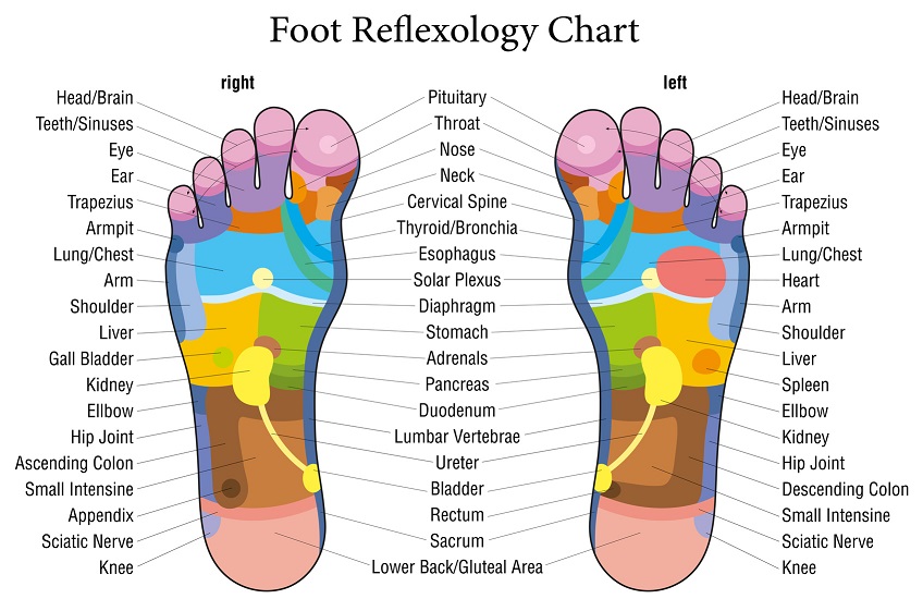 Massages4u - Reflexology